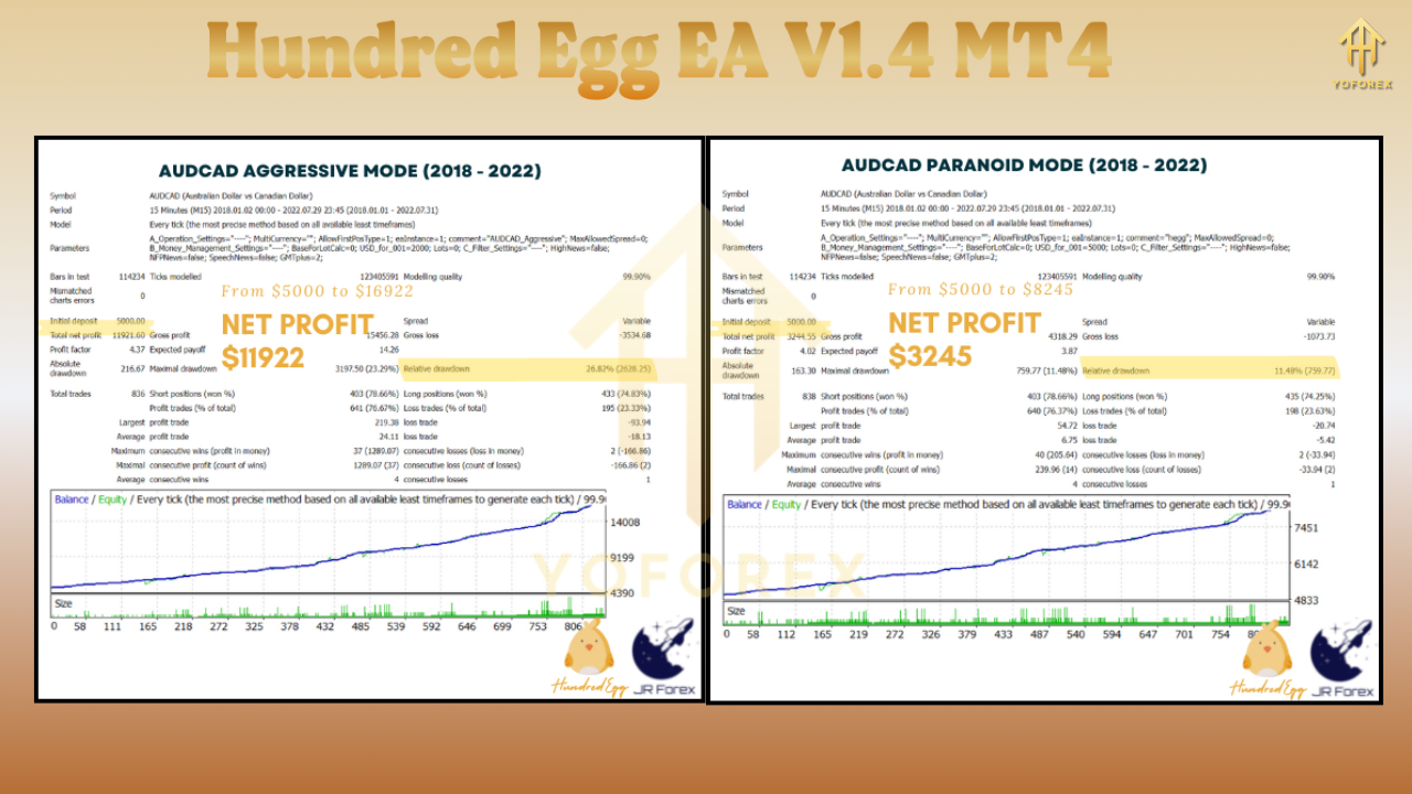 Hundred Egg EA V1.4