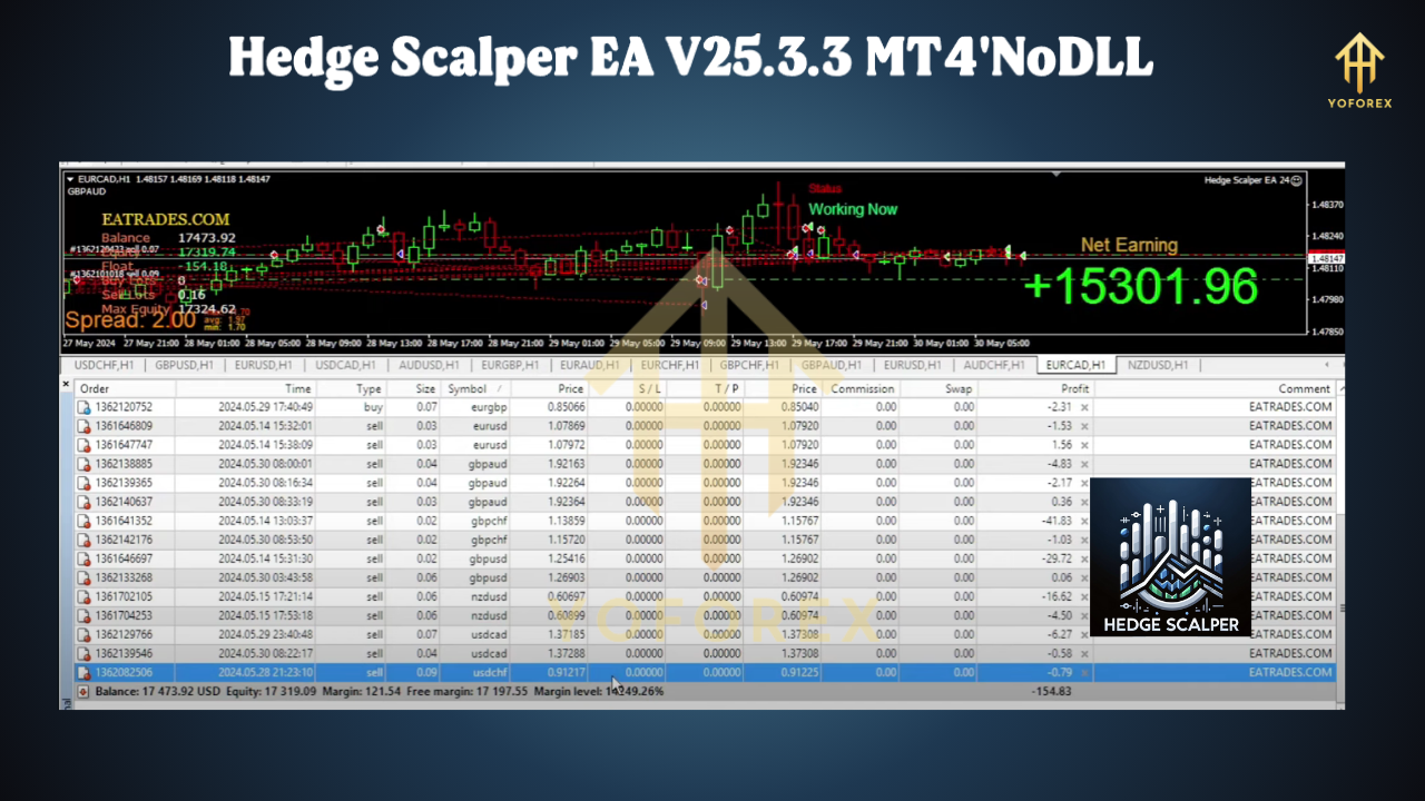 Hedge Scalper EA V25.3.3 MT4