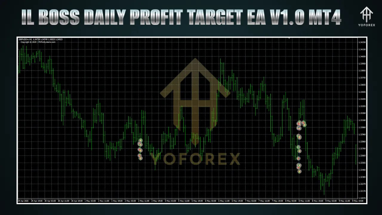IL BOSS DAILY PROFIT TARGET EA V1.0 MT4 2 IL BOSS DAILY PROFIT TARGET EA V1.0 MT4