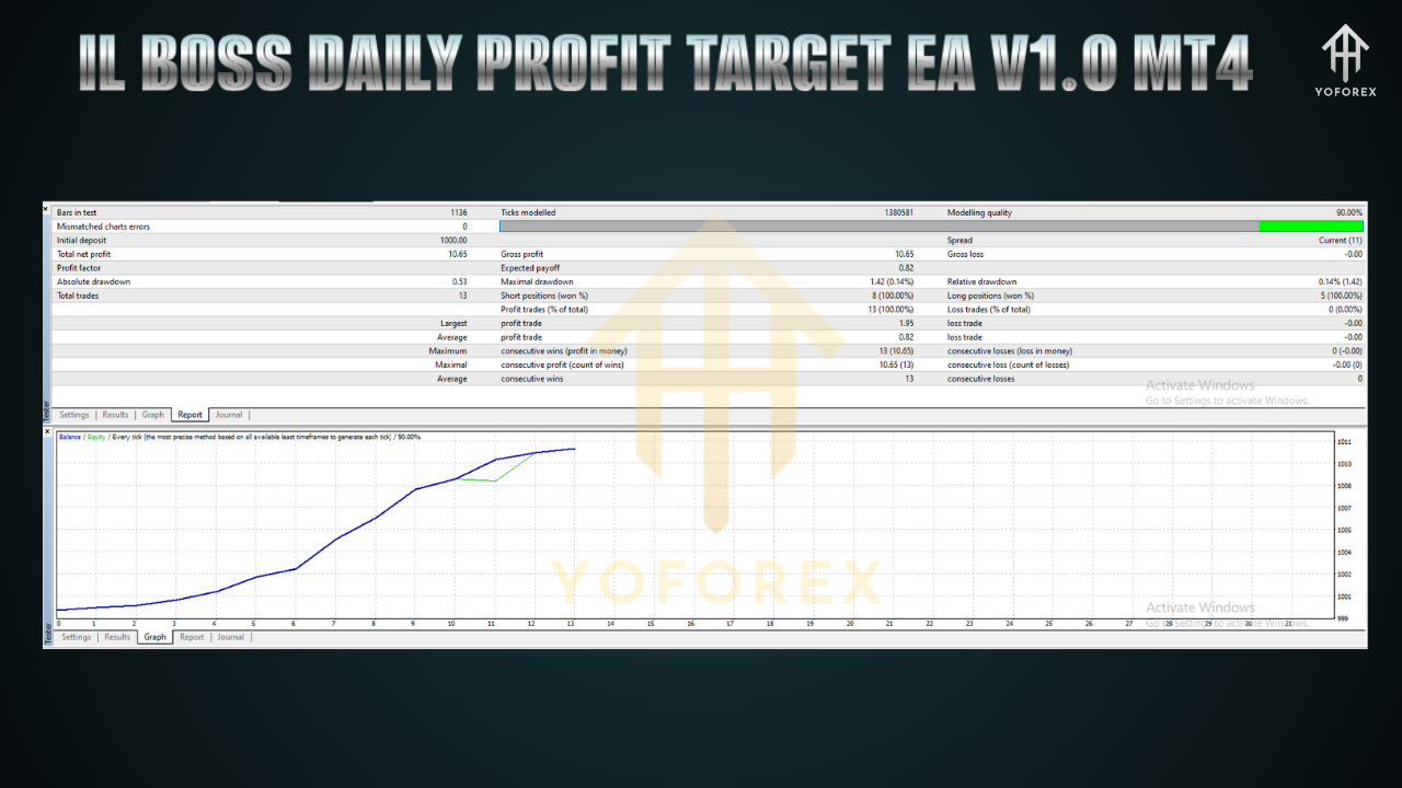 IL BOSS DAILY PROFIT TARGET EA V1.0 MT4
