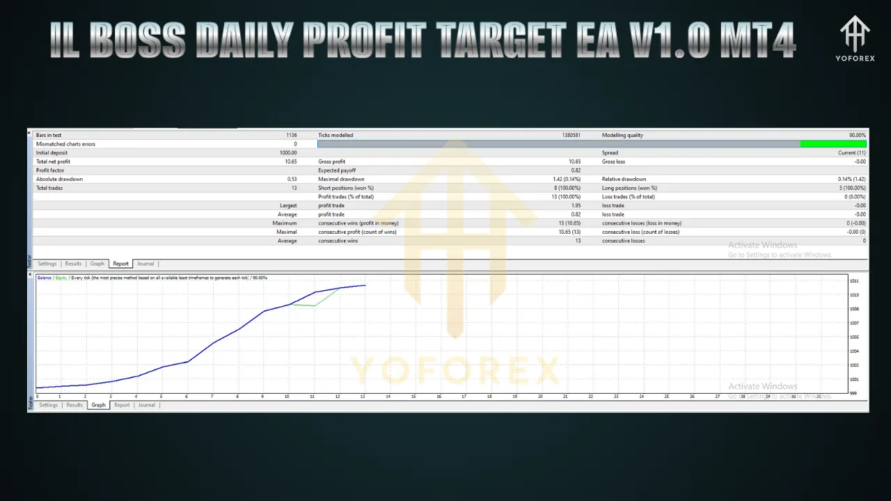 IL BOSS DAILY PROFIT TARGET EA V1.0 MT4 3 IL BOSS DAILY PROFIT TARGET EA V1.0 MT4