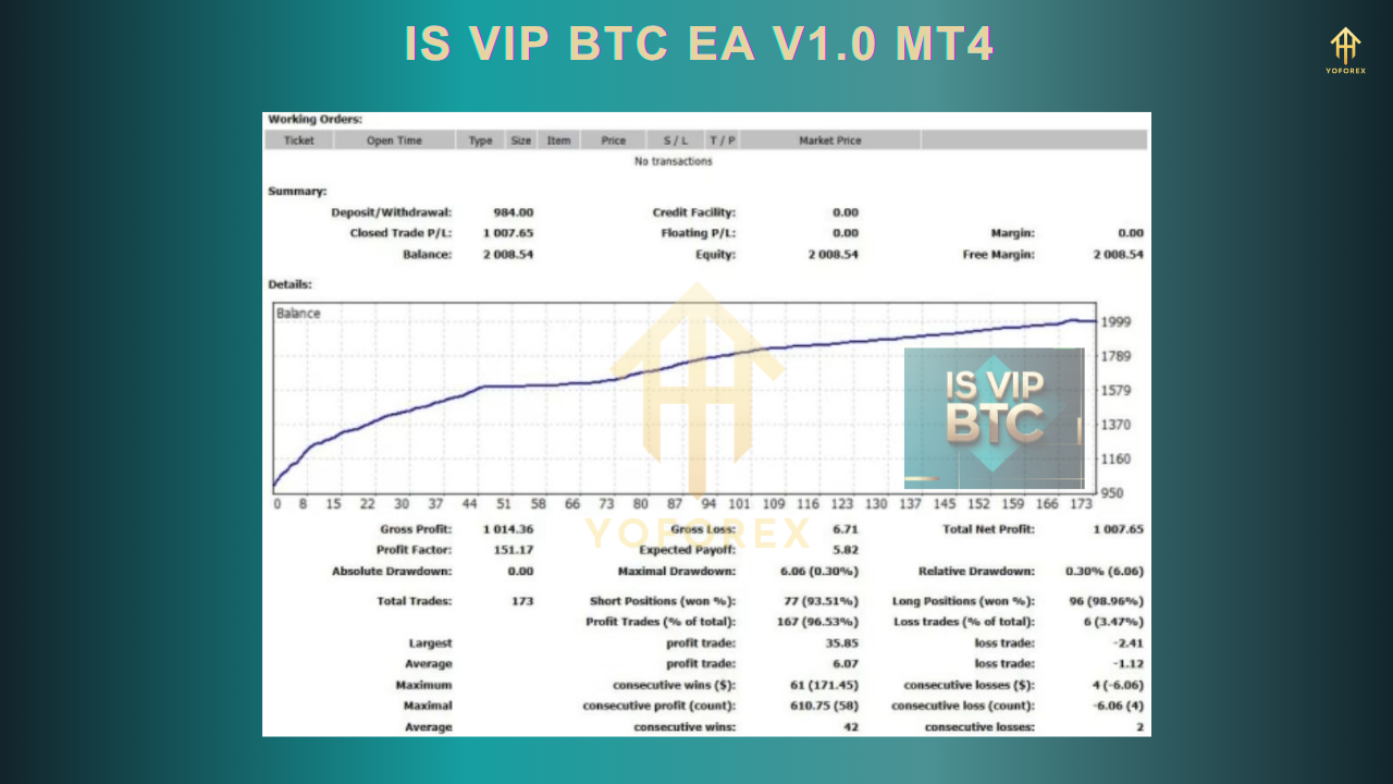 IS VIP BTC EA V1.0 MT4