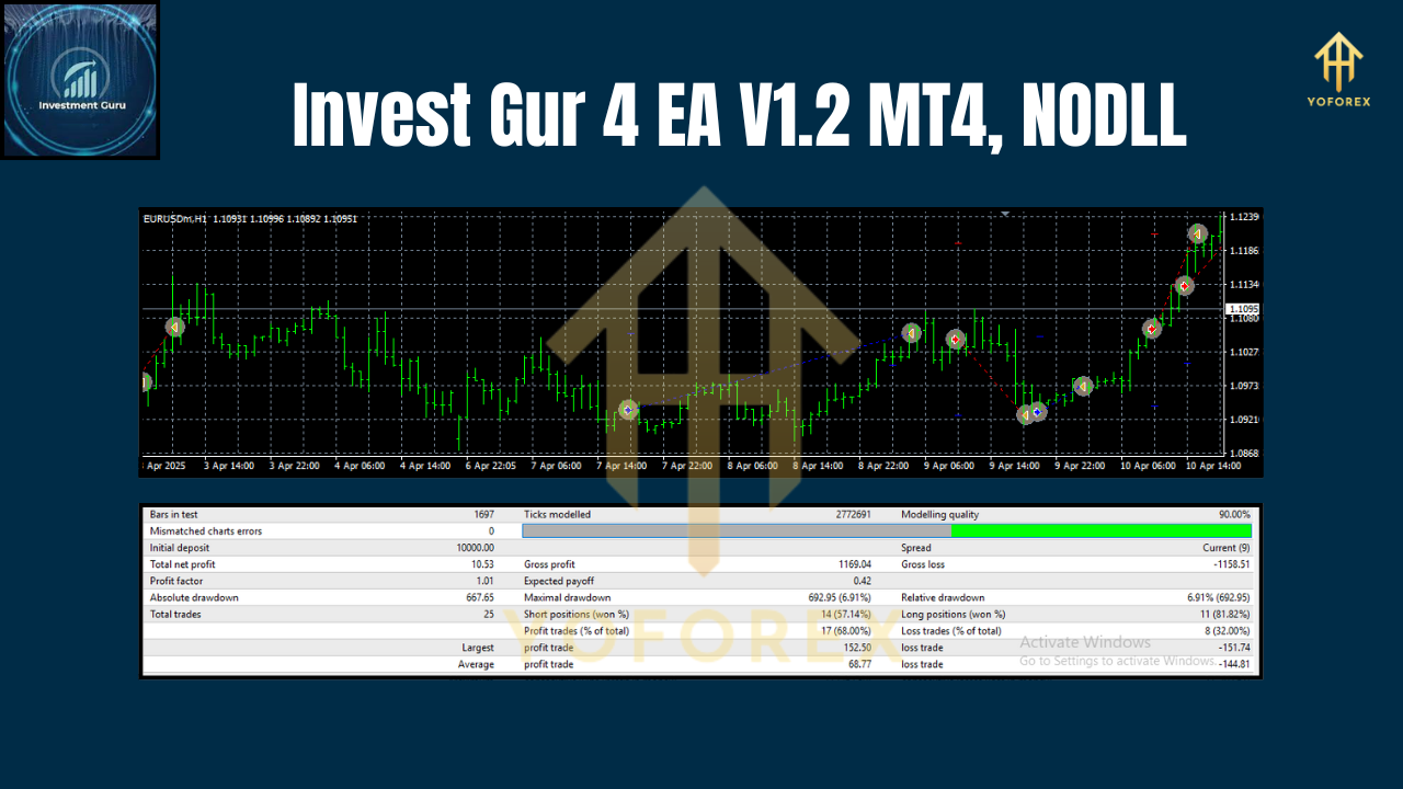 Invest Gur 4 EA V1.2 MT4