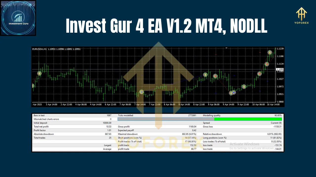 Invest Gur 4 EA V1.2 MT4 3 Invest Gur 4 EA V1.2 MT4