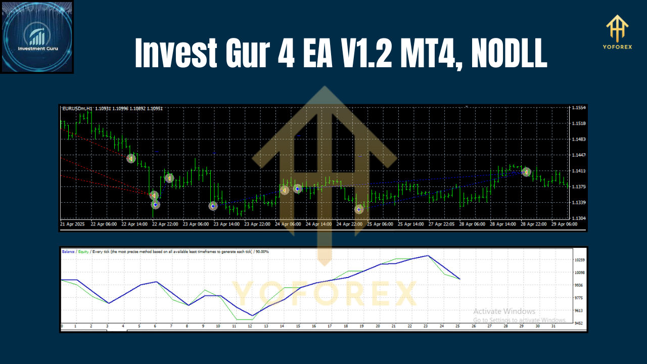 Invest Gur 4 EA V1.2 MT4