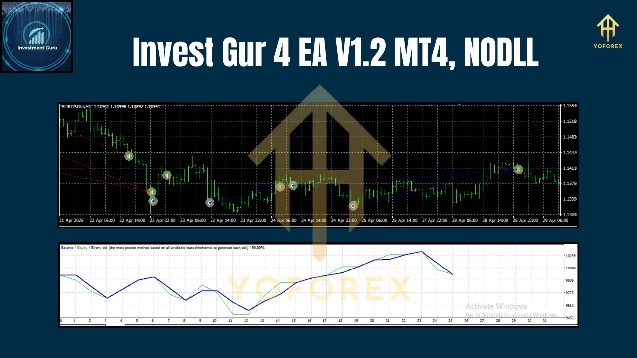 Invest Gur 4 EA V1.2 MT4 2 Invest Gur 4 EA V1.2 MT4
