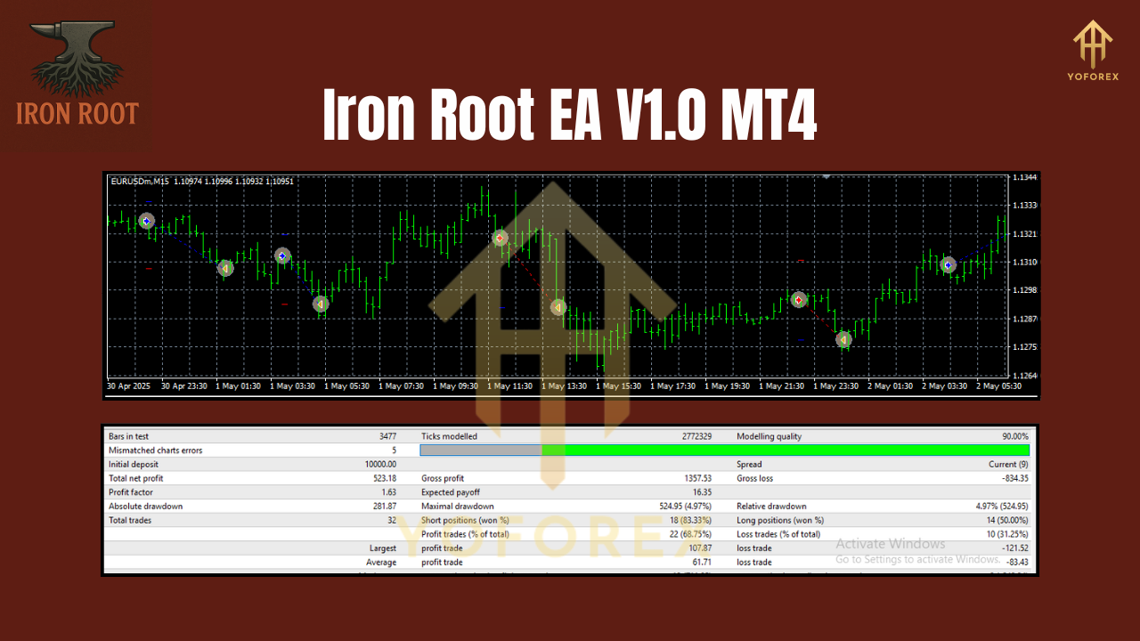 Iron Root EA V1.0 MT4