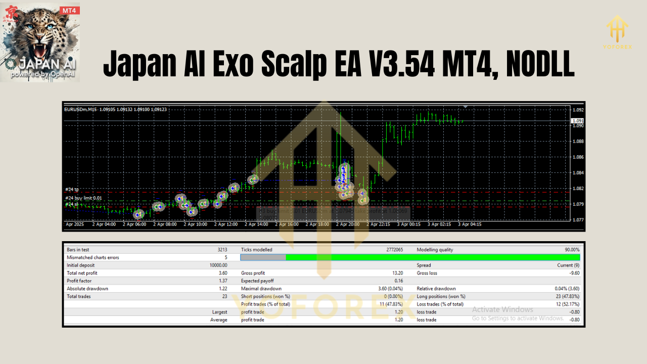 Japan AI Exo Scalp EA V3.54