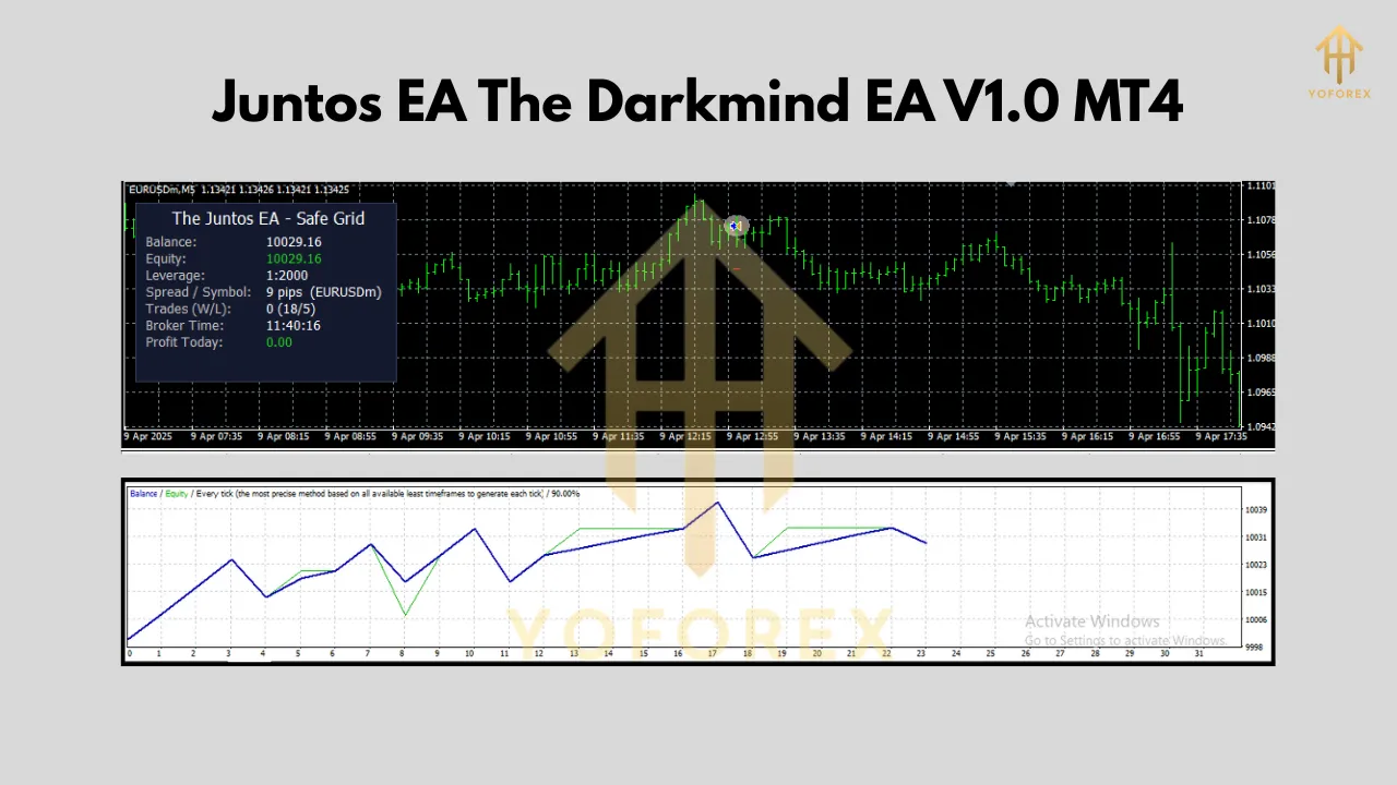 Juntos EA The Darkmind EA V1.0 MT4 2 Juntos EA The Darkmind EA V1.0 MT4