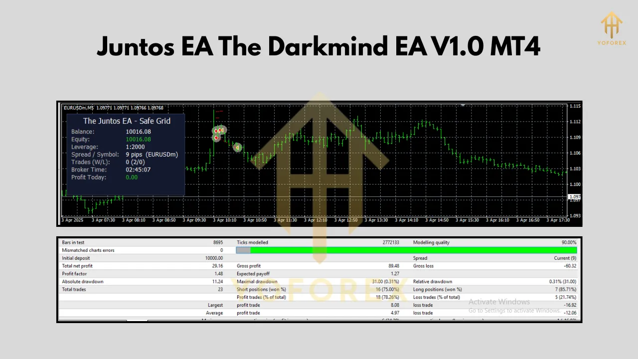 Juntos EA The Darkmind EA V1.0 MT4 3 Juntos EA The Darkmind EA V1.0 MT4