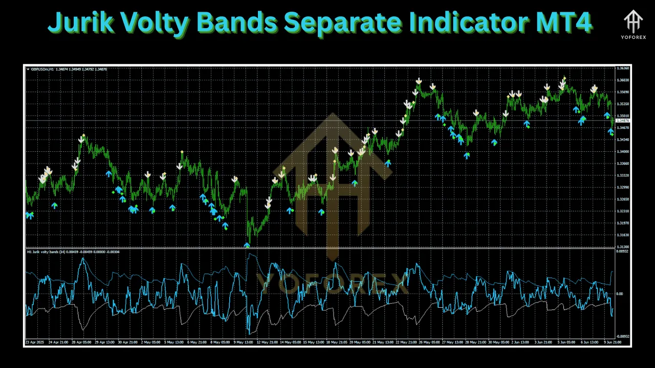 Jurik Volty Bands Separate Indicator MT4 3 Jurik Volty Bands Separate Indicator MT4