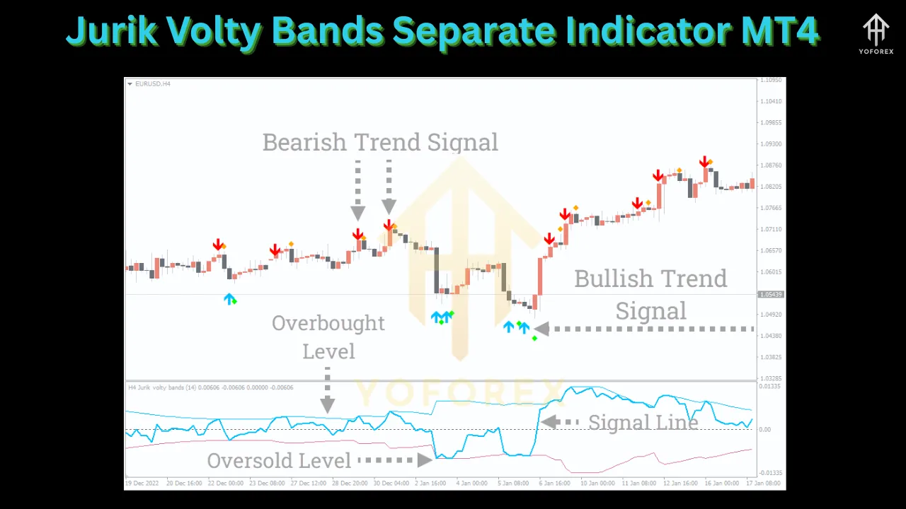 Jurik Volty Bands Separate Indicator MT4 2 Jurik Volty Bands Separate Indicator MT4