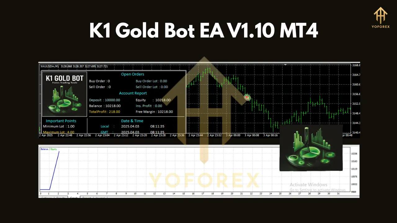 K1 Gold Bot EA V1.10 MT4 3 K1 Gold Bot EA V1.10 MT4