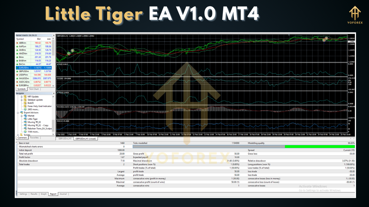 Little Tiger EA V1.0 MT4