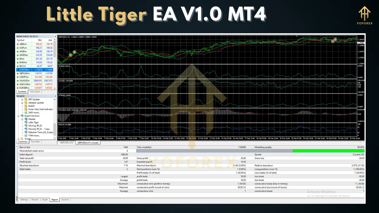 Little Tiger EA V1.0 MT4 2 Little Tiger EA V1.0 MT4