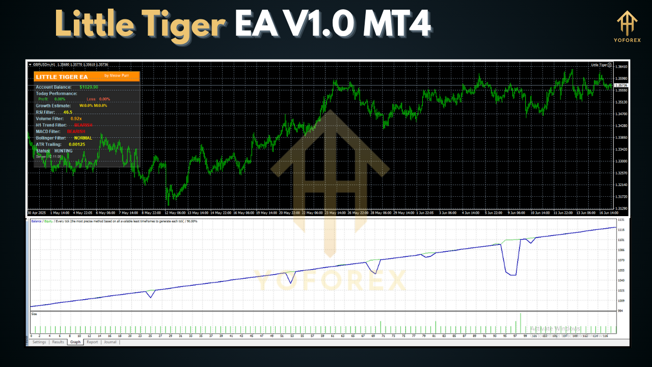 Little Tiger EA V1.0 MT4