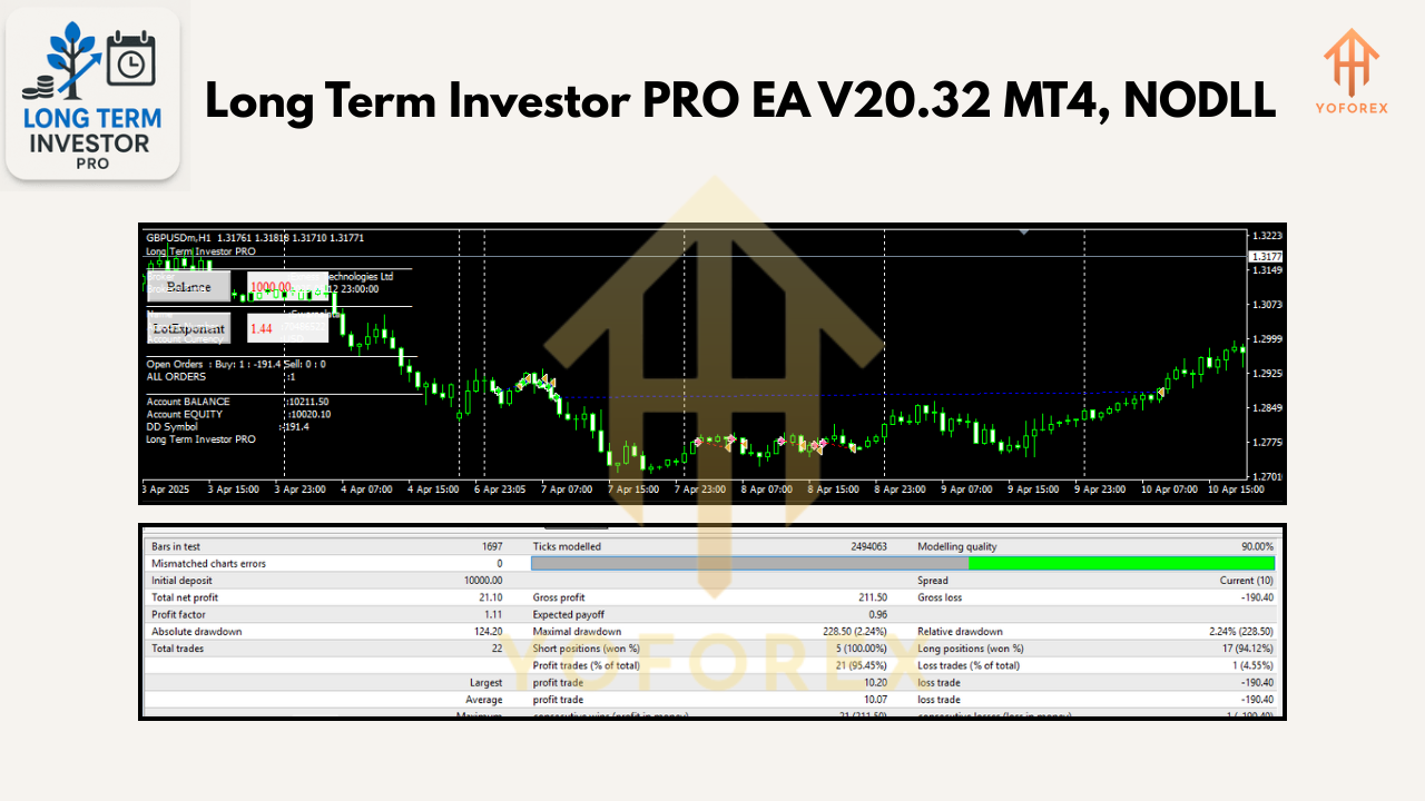 Long Term Investor PRO EA V20.32 MT4