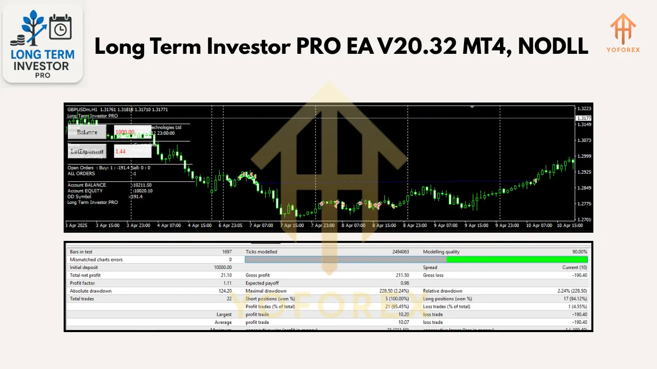 Long Term Investor PRO EA V20.32 MT4 2 Long Term Investor PRO EA V20.32 MT4