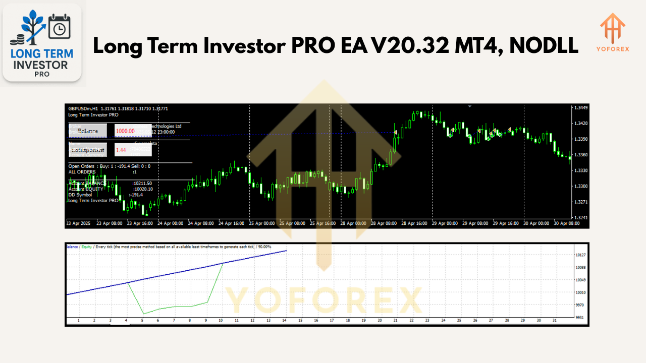 Long Term Investor PRO EA V20.32 MT4