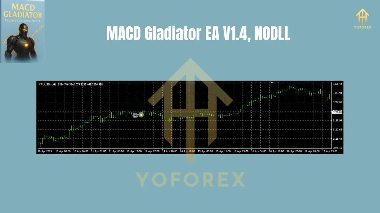 MACD Gladiator EA V1.4 MT4 3 MACD Gladiator EA V1.4