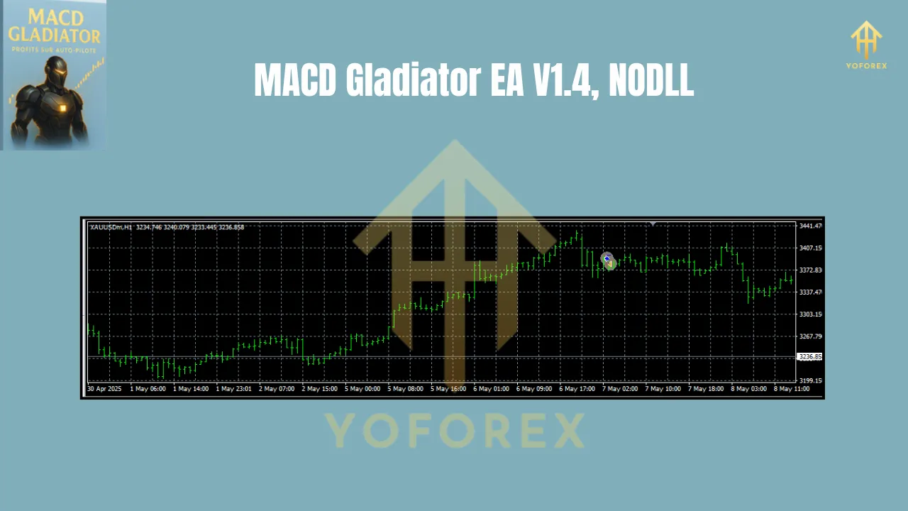MACD Gladiator EA V1.4 MT4 2 MACD Gladiator EA V1.4