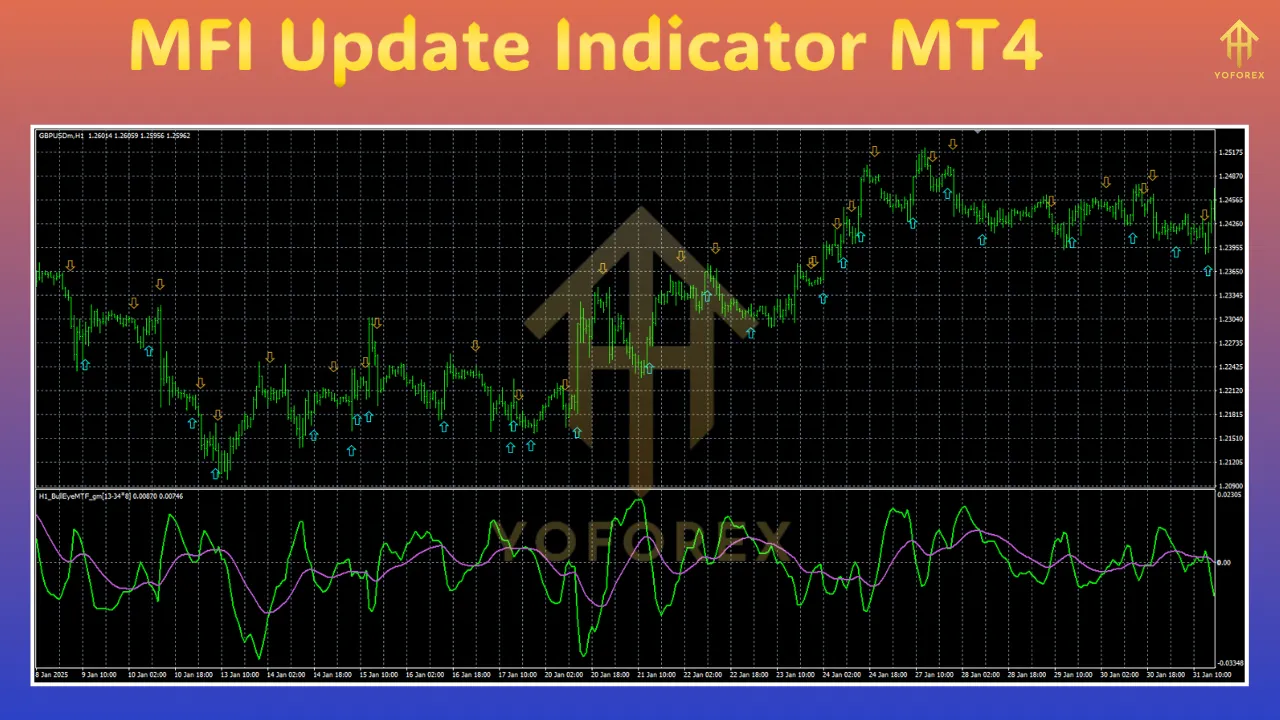 MFI Indicator