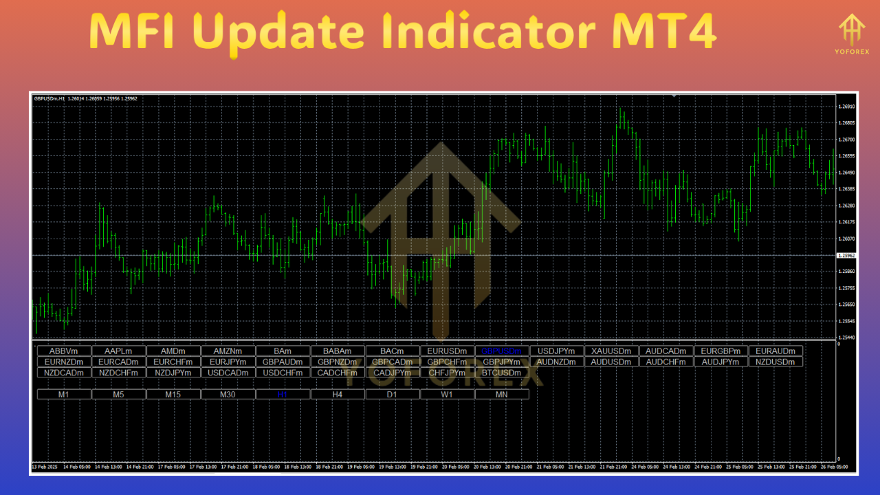 MFI Indicator