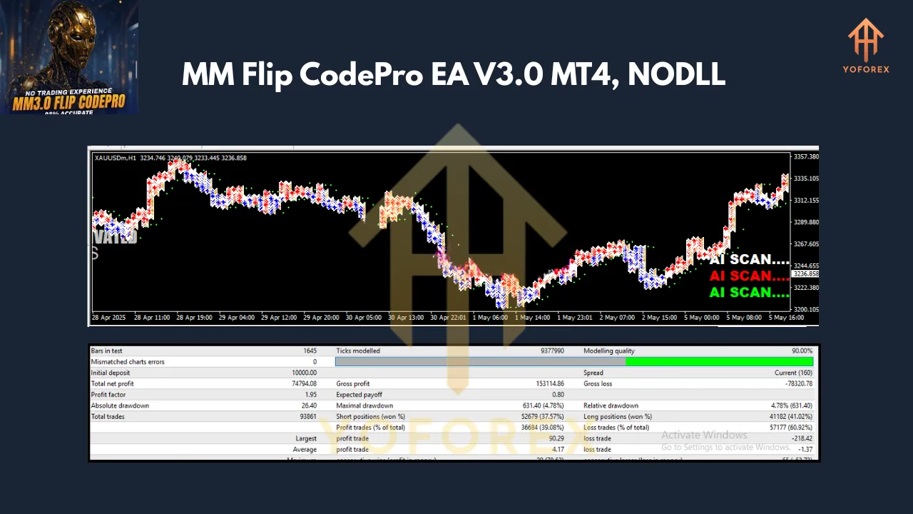 MM Flip CodePro EA V3.0 MT4 3 MM Flip CodePro EA V3.0
