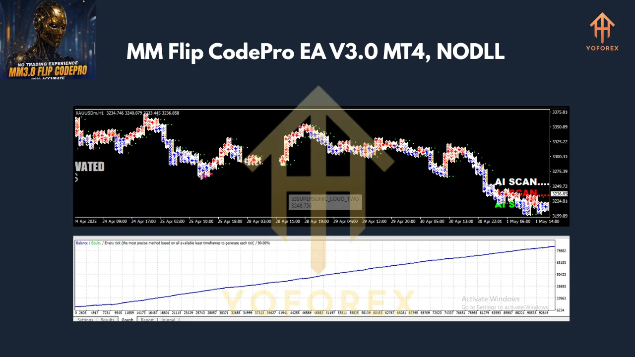 MM Flip CodePro EA V3.0 MT4 2 MM Flip CodePro EA V3.0