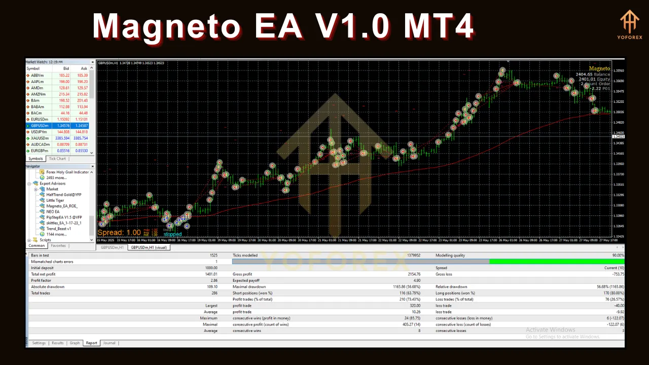 Magneto EA V1.0 MT4 2 Magneto EA V1.0 MT4