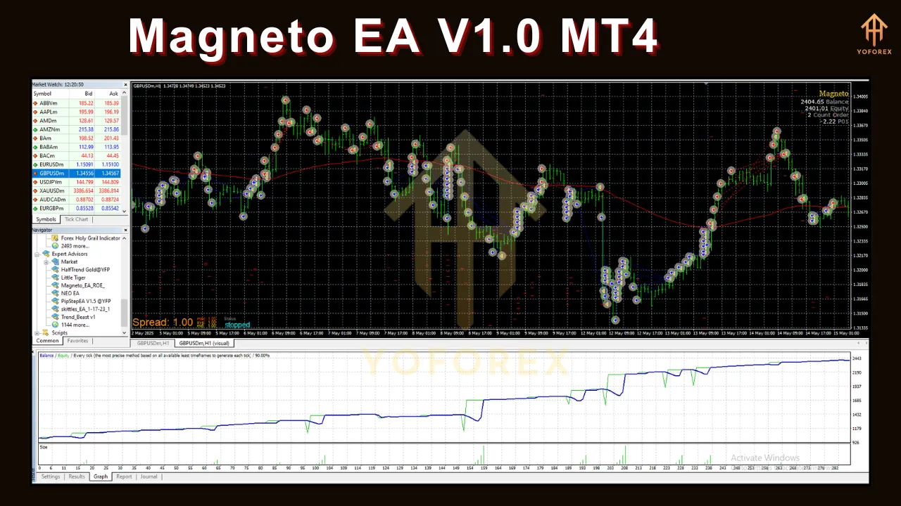 Magneto EA V1.0 MT4 3 Magneto EA V1.0 MT4