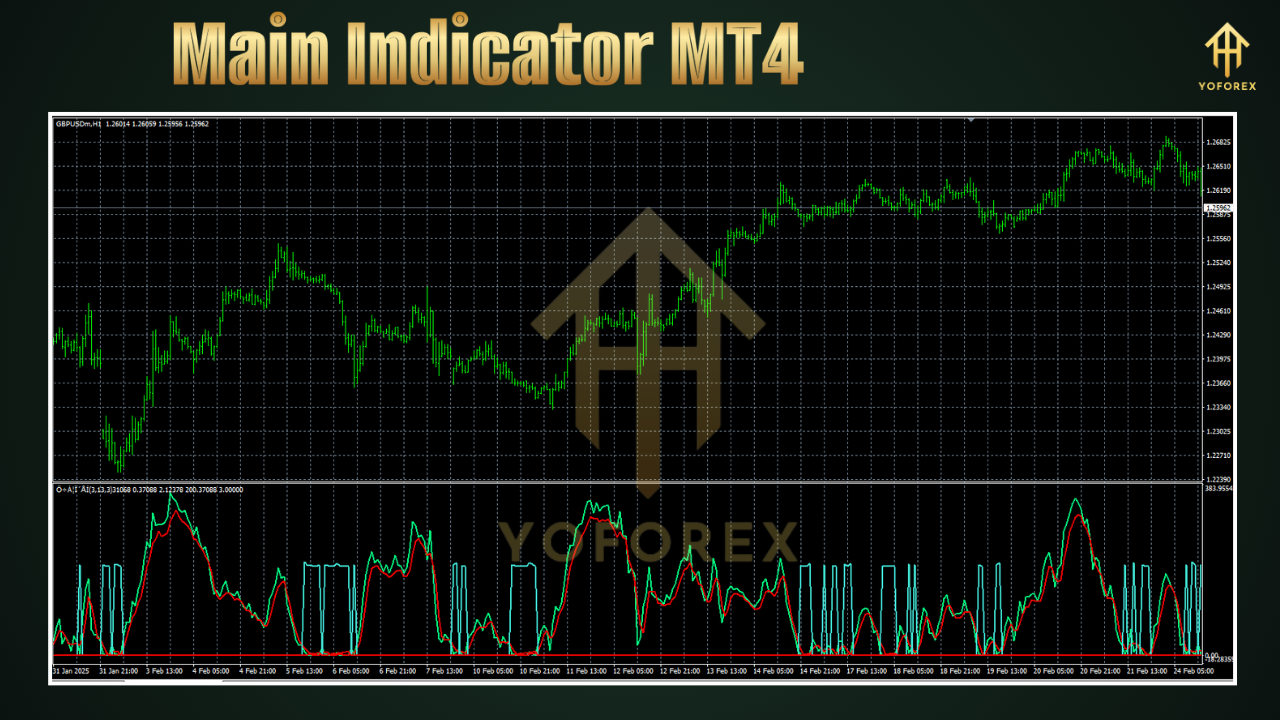 Main Indicator MT4