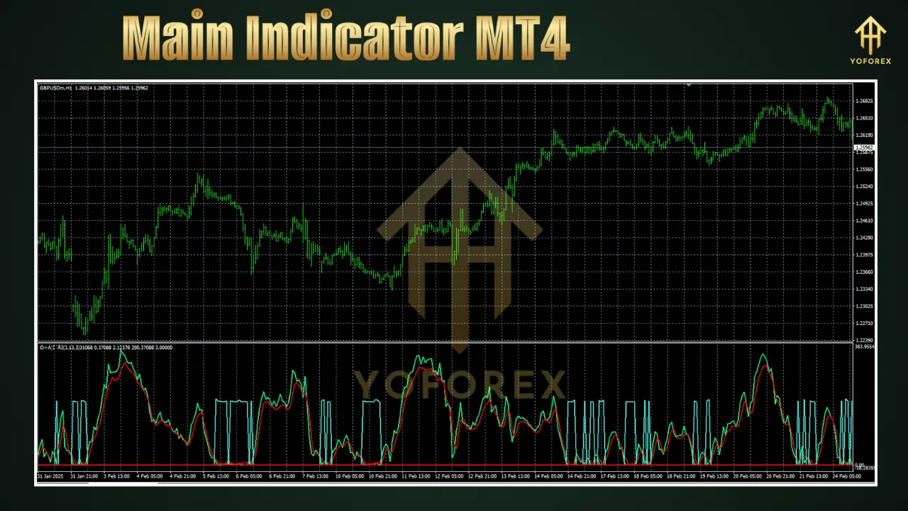 Main Indicator MT4