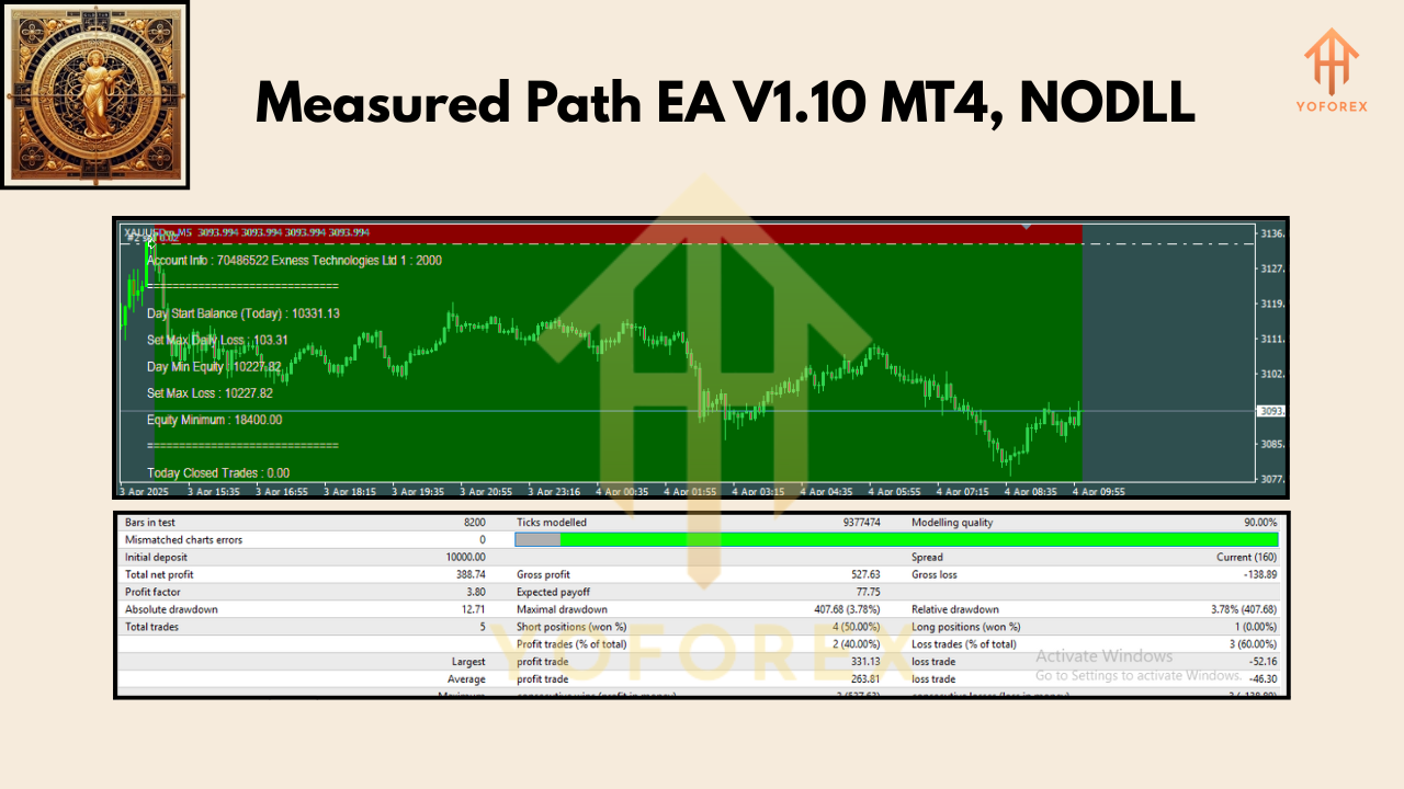 Measured Path EA V1.10 MT4