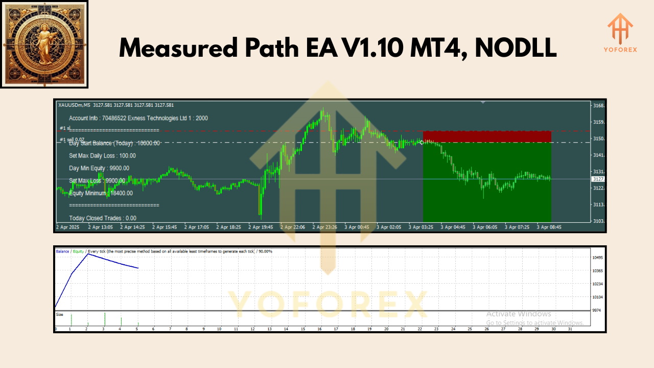 Measured Path EA V1.10 MT4