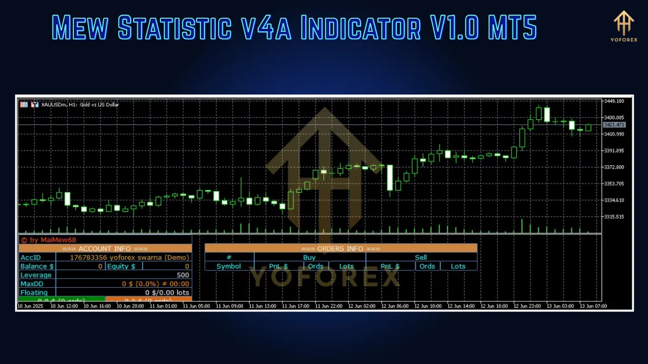 Mew Statistic v4a Indicator V1.0 MT5 2 Mew Statistic v4a Indicator V1.0 MT5