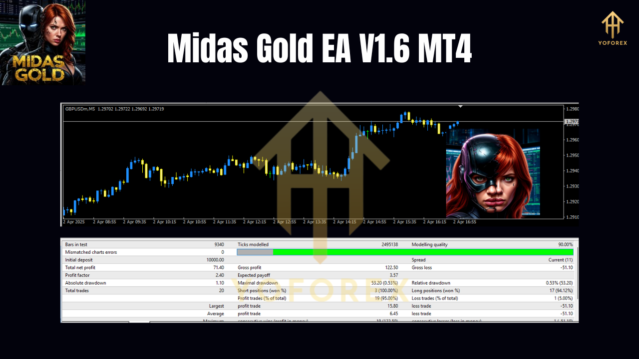 Midas Gold EA V1.6 MT4 2 Midas Gold EA V1.6 MT4