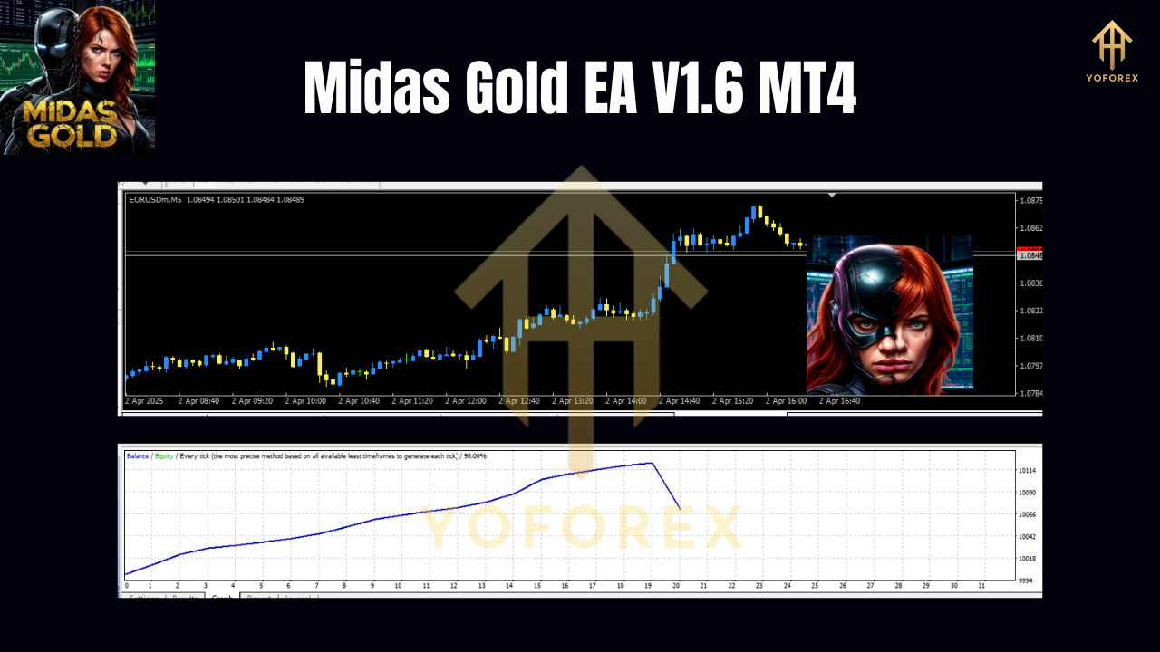 Midas Gold EA V1.6 MT4 3 Midas Gold EA V1.6 MT4