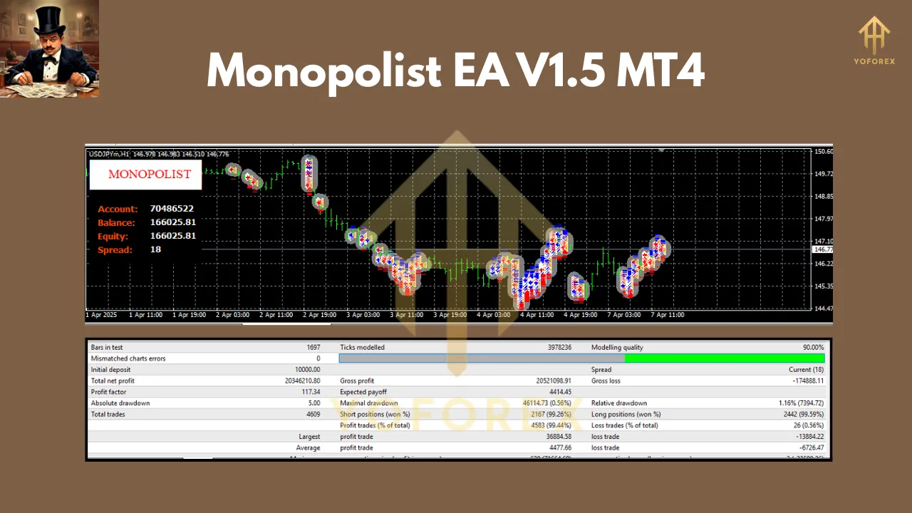Monopolist EA V1.5 MT4