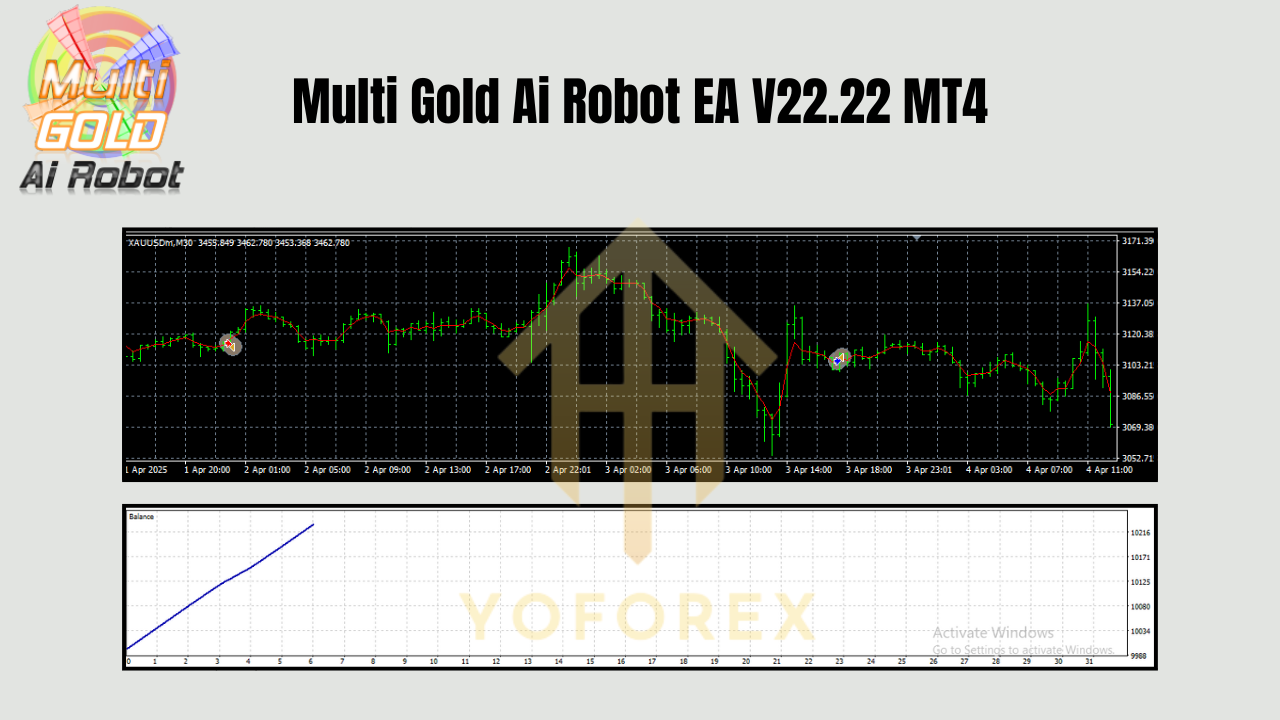 Multi Gold Ai Robot EA V22.22 MT4 3 Multi Gold Ai Robot EA V22.22 MT4