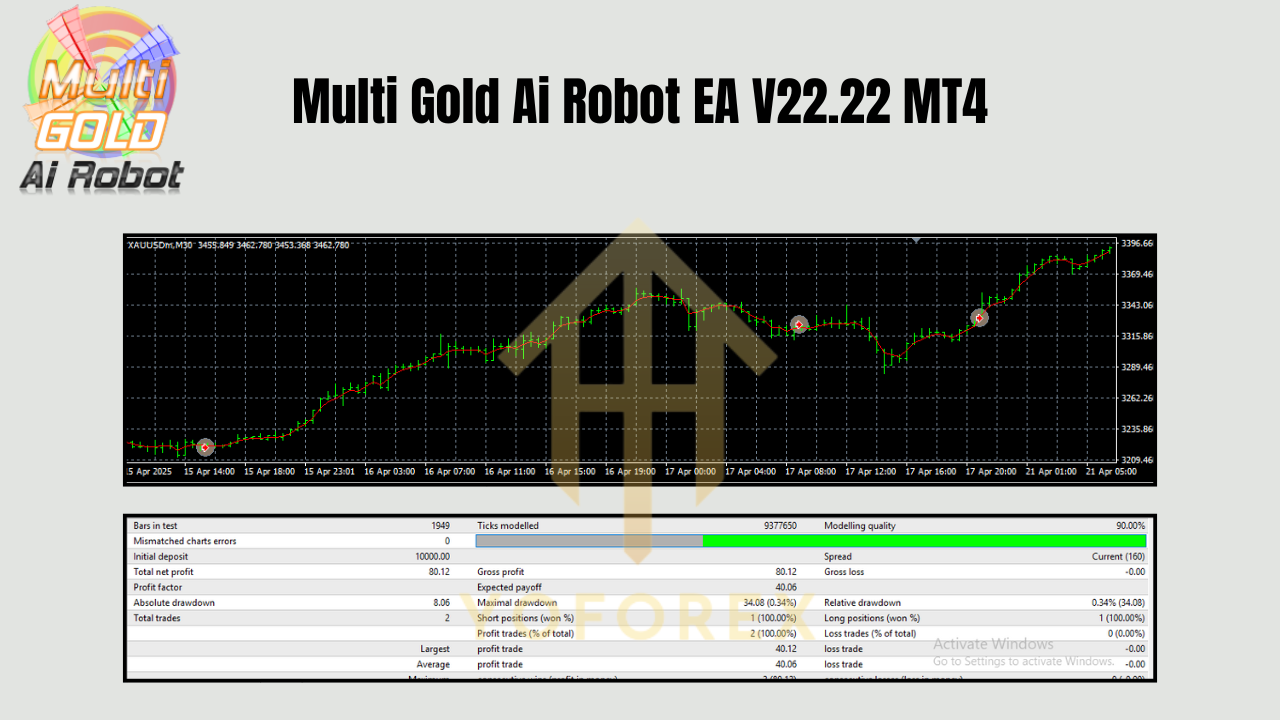 Multi Gold Ai Robot EA V22.22 MT4 2 Multi Gold Ai Robot EA V22.22 MT4
