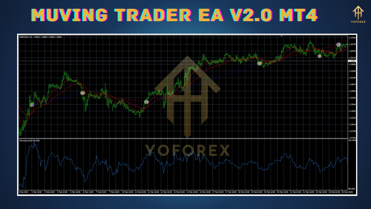 Muving Trader EA V2.0 MT4