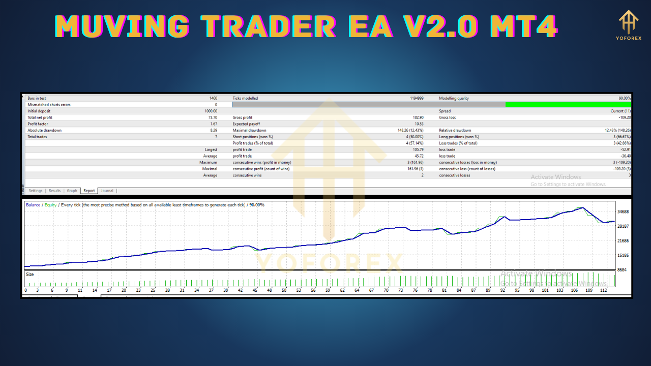 Muving Trader EA V2.0 MT4