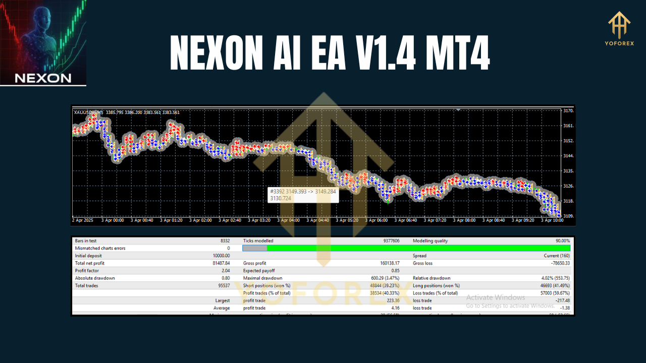 NEXON AI EA V1.4 MT4