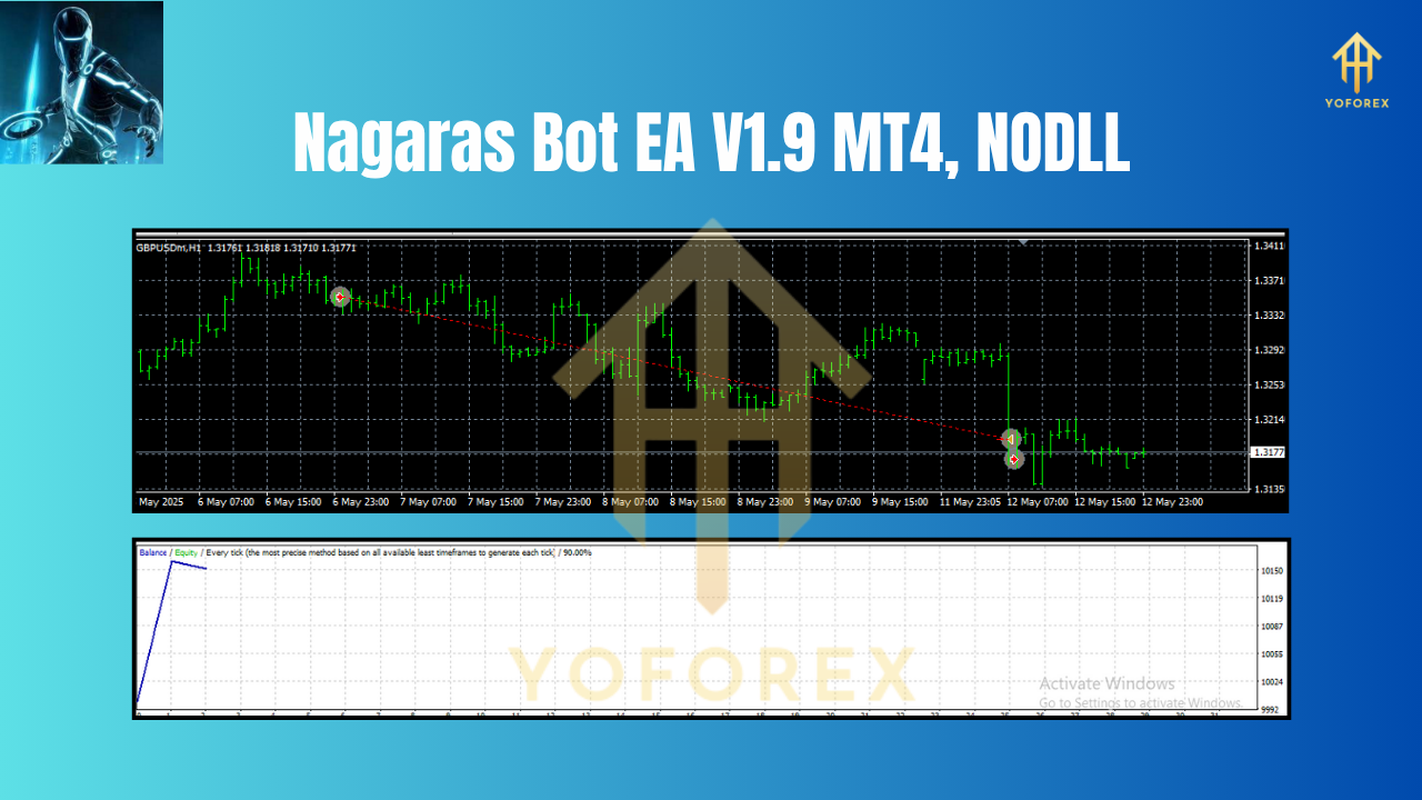 Nagaras Bot EA V1.9 MT4