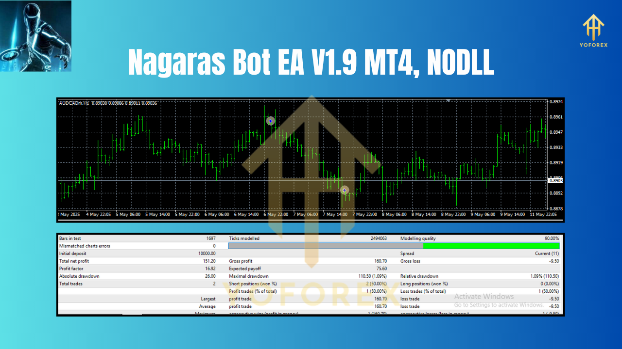 Nagaras Bot EA V1.9 MT4