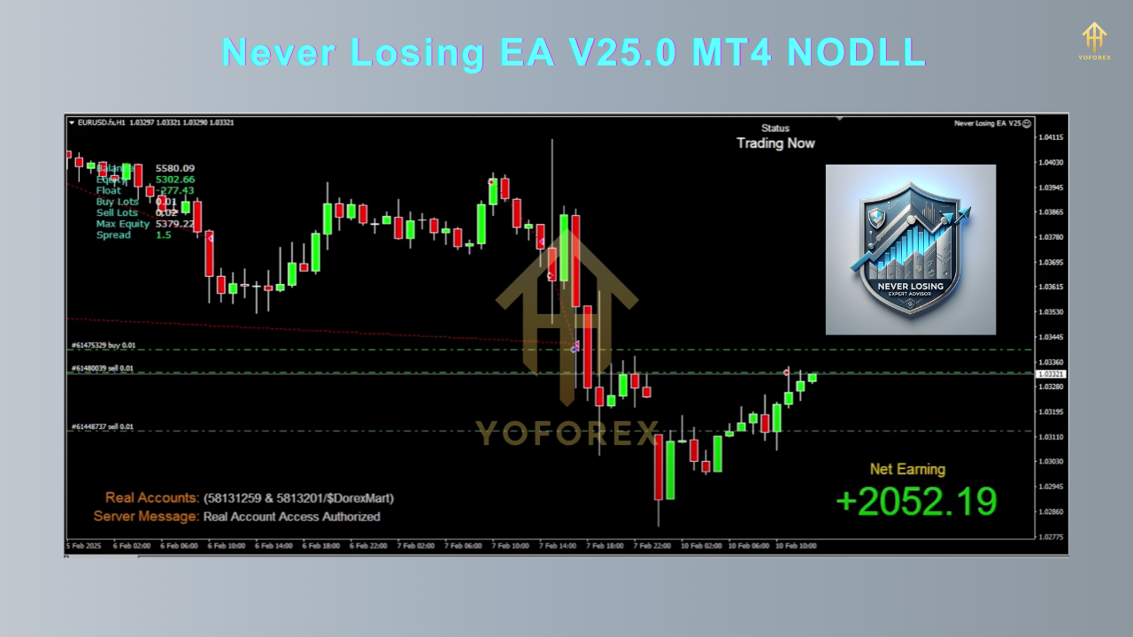 Never Losing EA V25.0 MT4