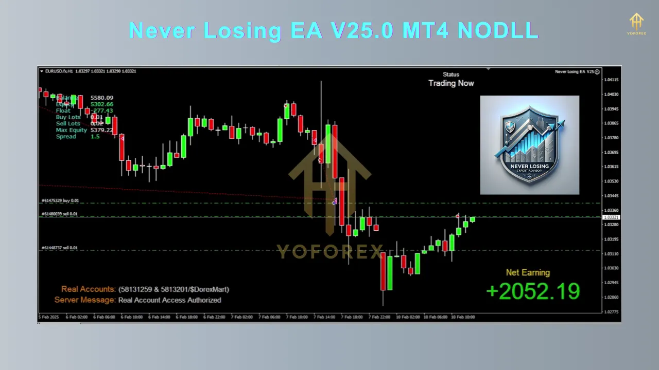 Never Losing EA V25.0 MT4 2 Never Losing EA V25.0 MT4