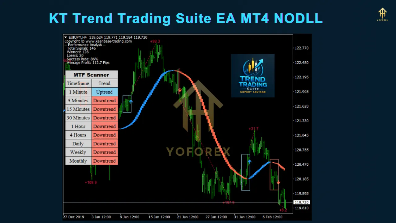 KT Trend Trading Suite EA MT4 2 KT Trend Trading Suite EA MT4 NODLL