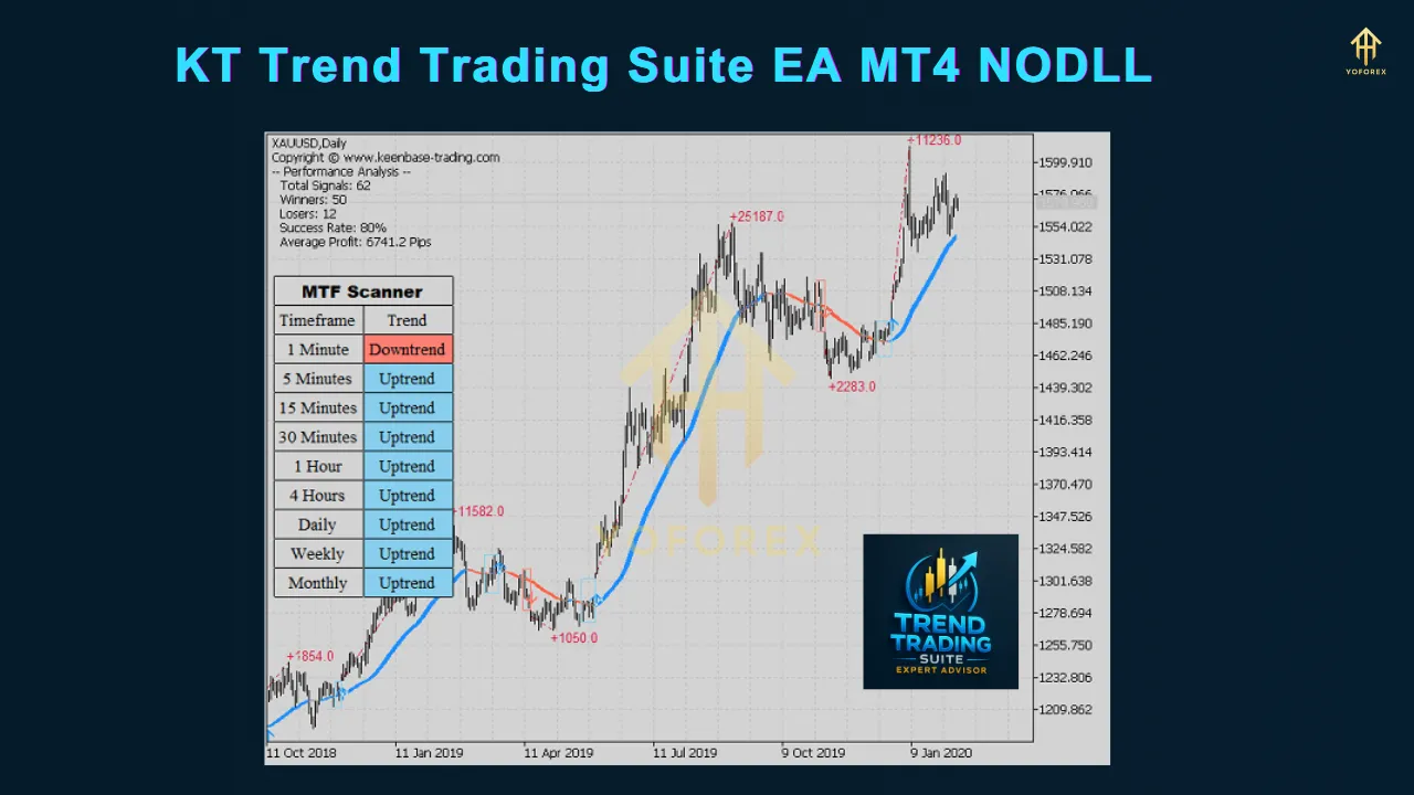 KT Trend Trading Suite EA MT4 3 KT Trend Trading Suite EA MT4 NODLL